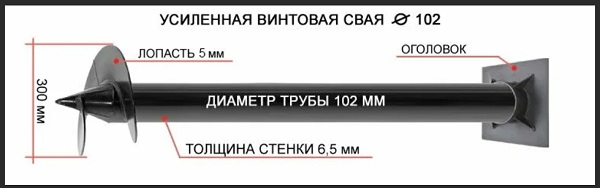 Купить сваи толщиной стенок от 6 мм в Приморско-ахтарске по цене 1384 рублей | Интернет-магазин свай