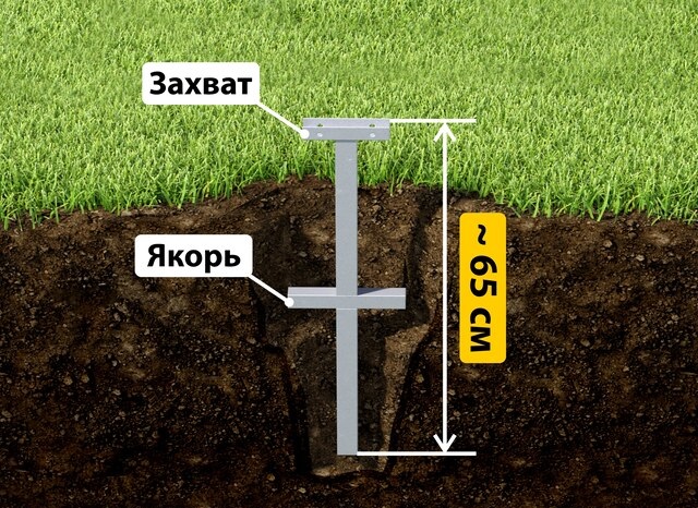 Купить якорные сваи для теплицы от производителя - лучшая цена в Приморско-ахтарске от 2563 руб